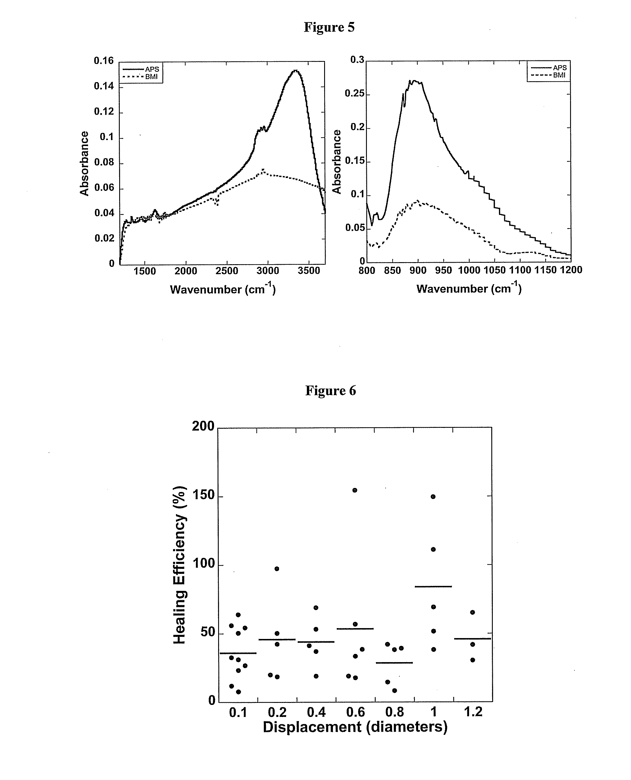 Remendable interfaces for polymer composites