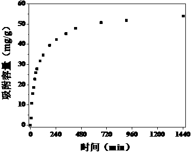 Fe-Mn loaded nanofiber membrane cadmium elimination material and preparation method thereof