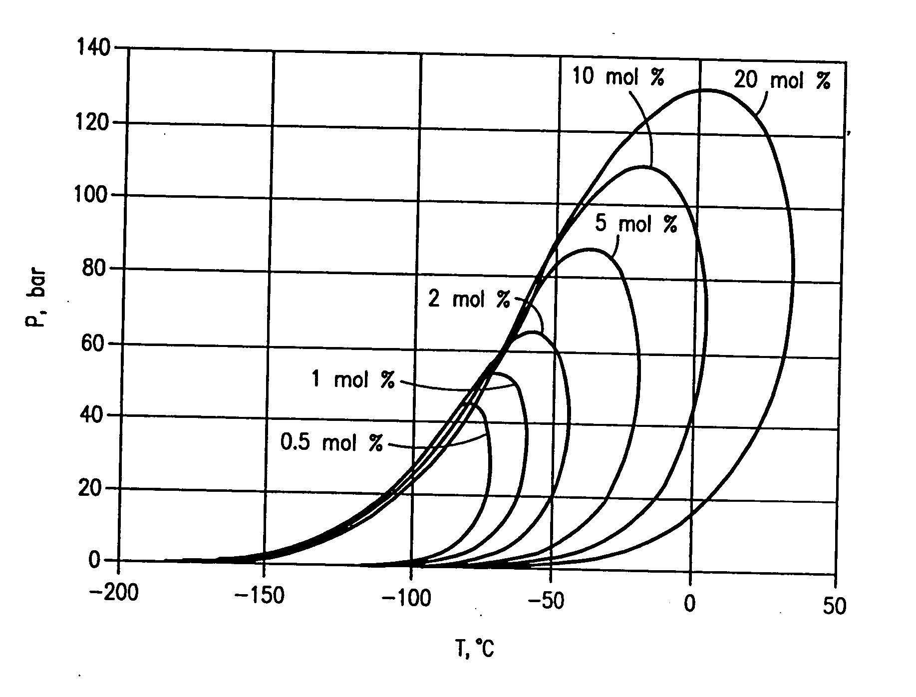 Method for transporting synthetic products