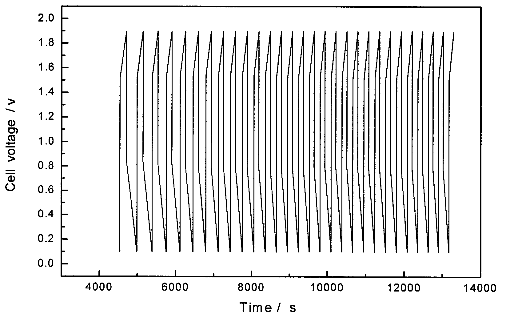 Fabric morphological polymer battery and preparation method thereof