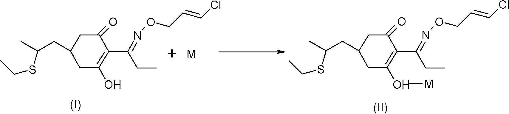 Method for improving stability of clethodim