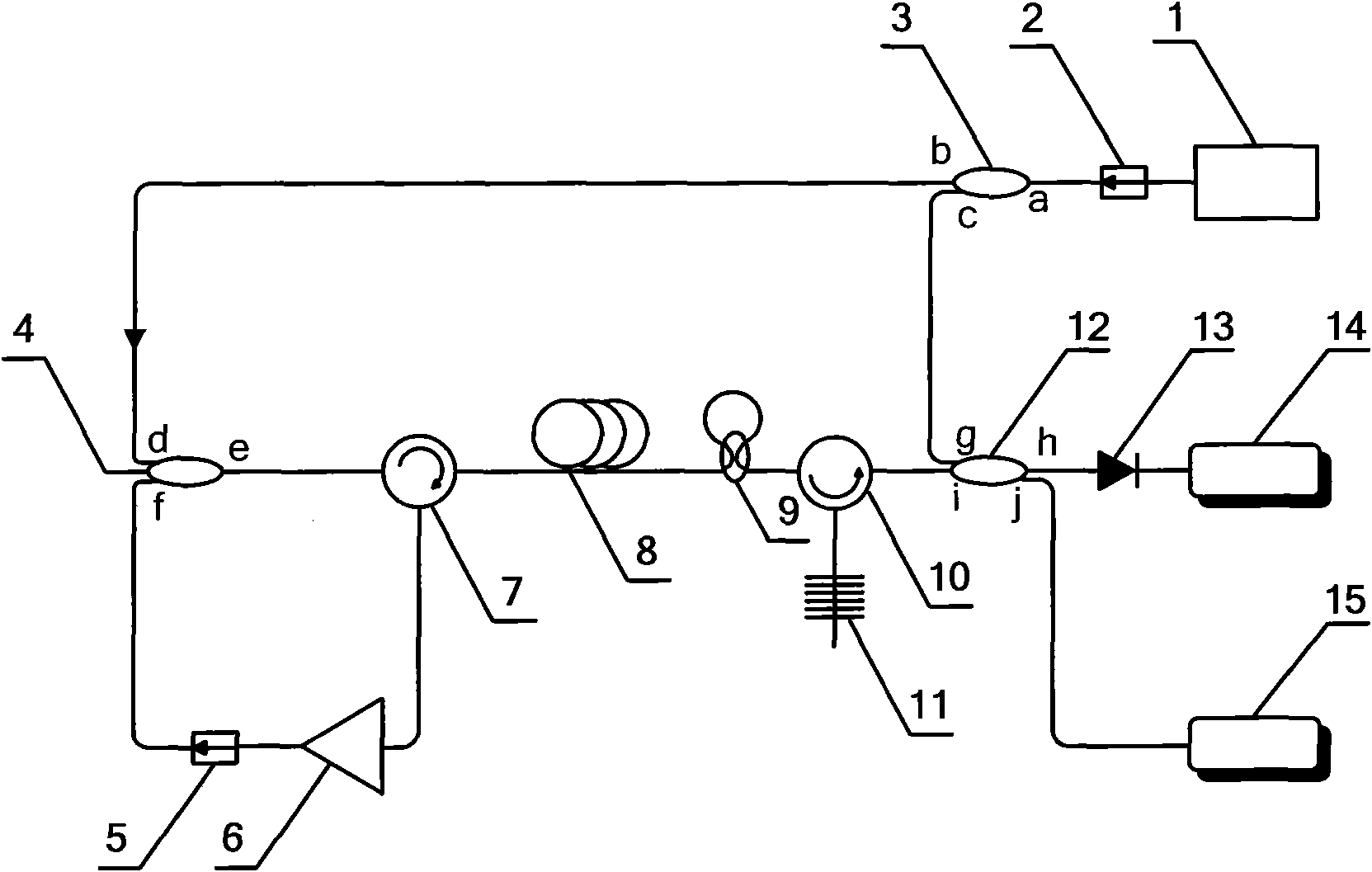 Device and method for generating microwave signals by using multi-wavelength Brillouin laser