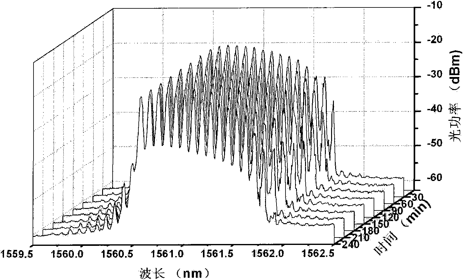 Device and method for generating microwave signals by using multi-wavelength Brillouin laser