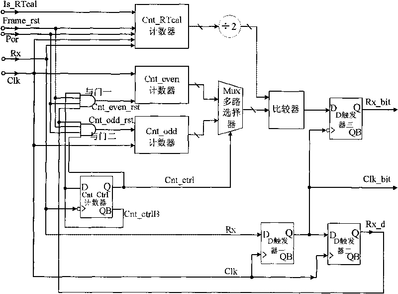 Decoder suitable for PIE coding