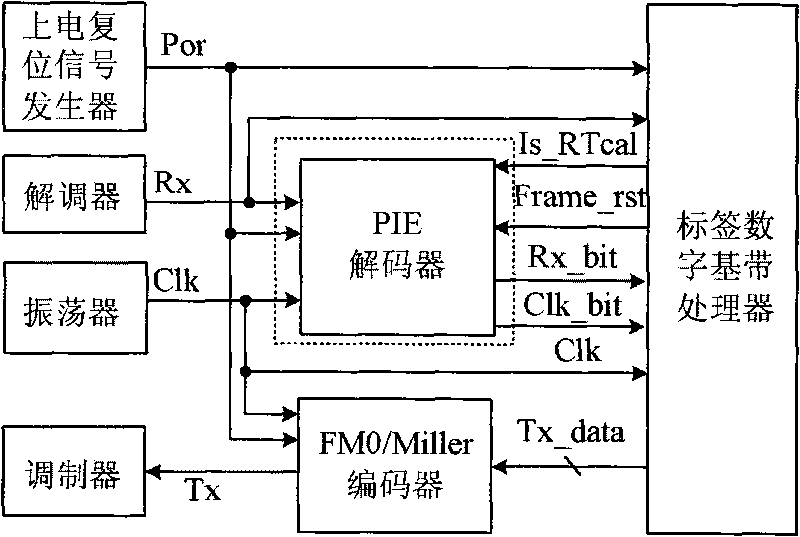 Decoder suitable for PIE coding