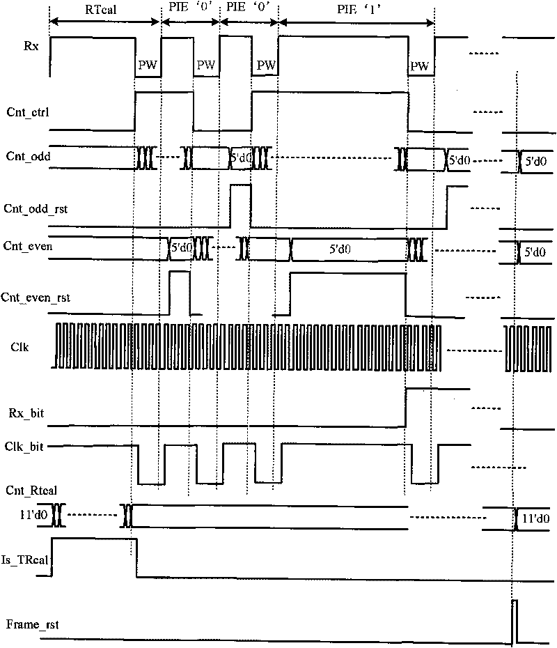 Decoder suitable for PIE coding