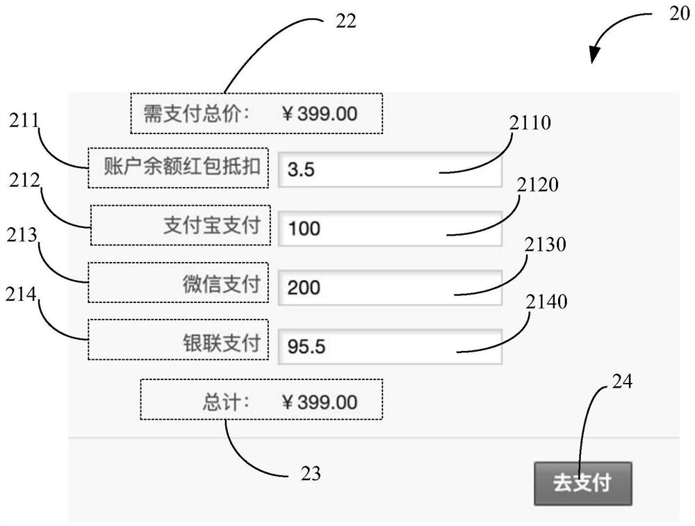 Multi-channel simultaneous payment method and system