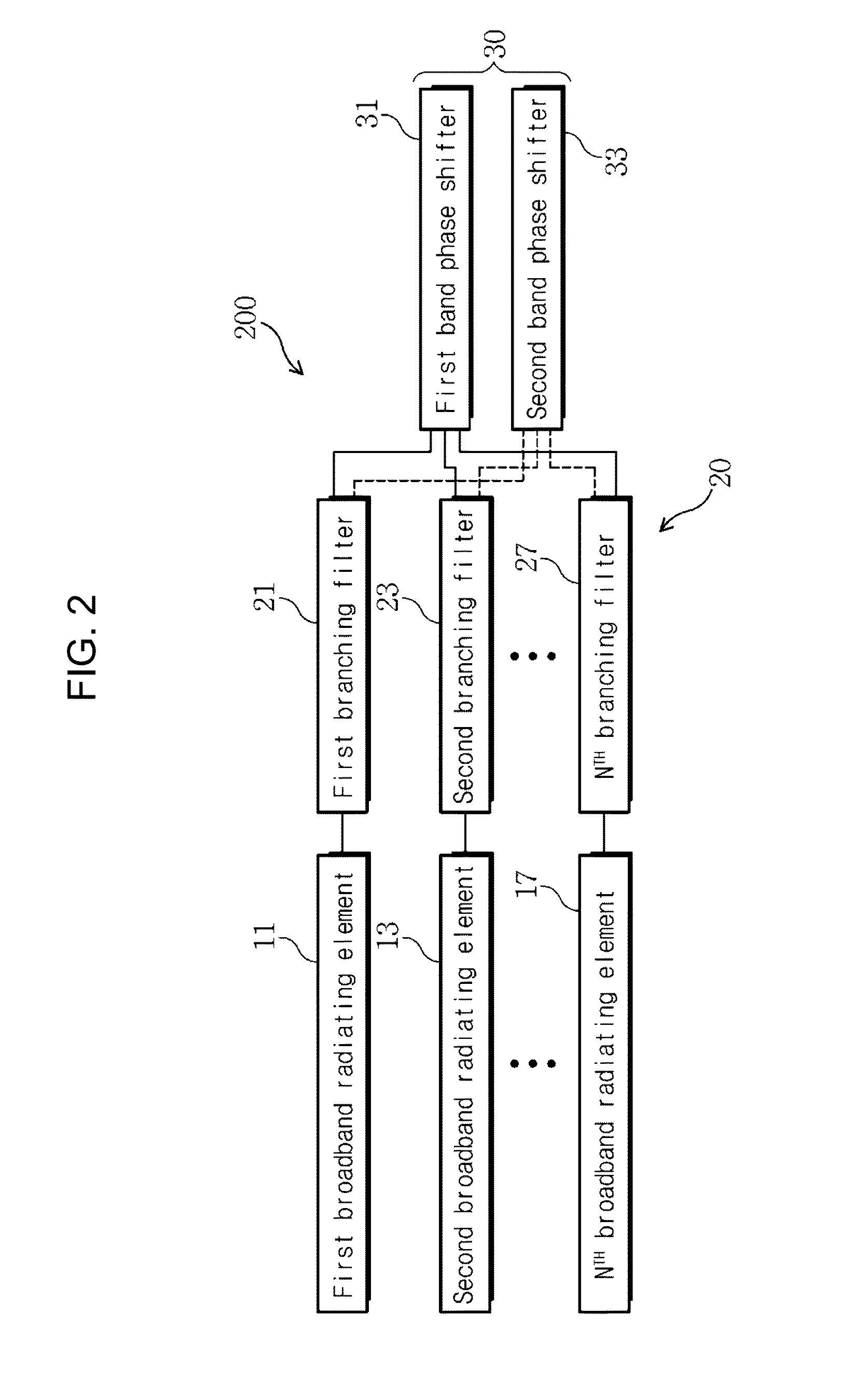 Multi-band antenna system