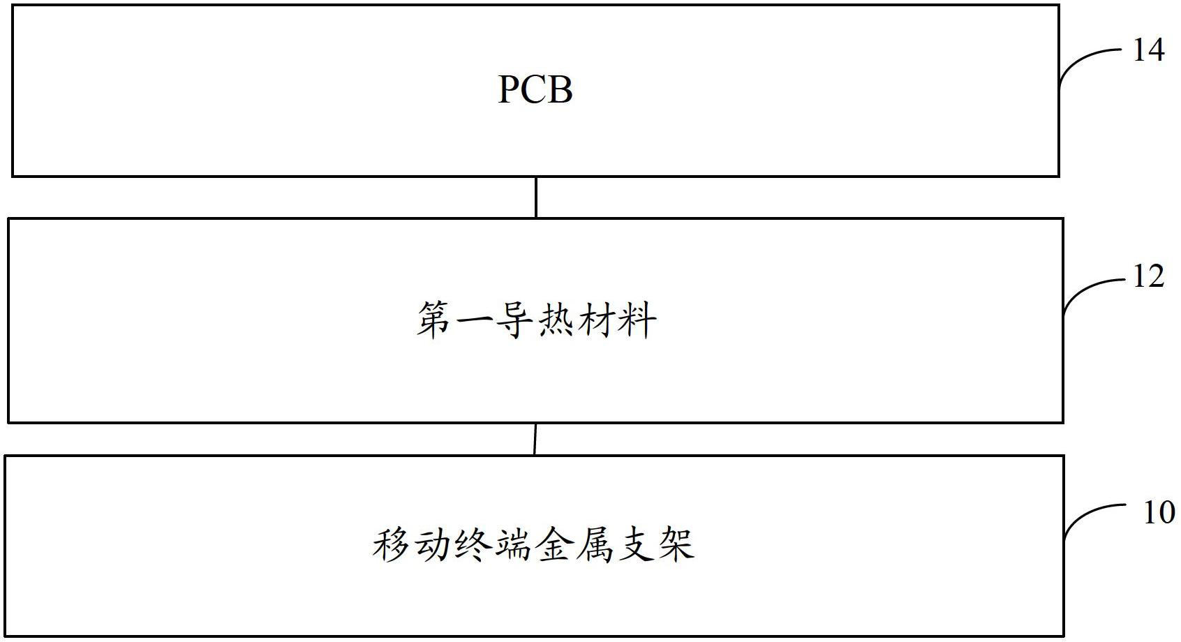 Heat dissipation processing device and mobile terminal