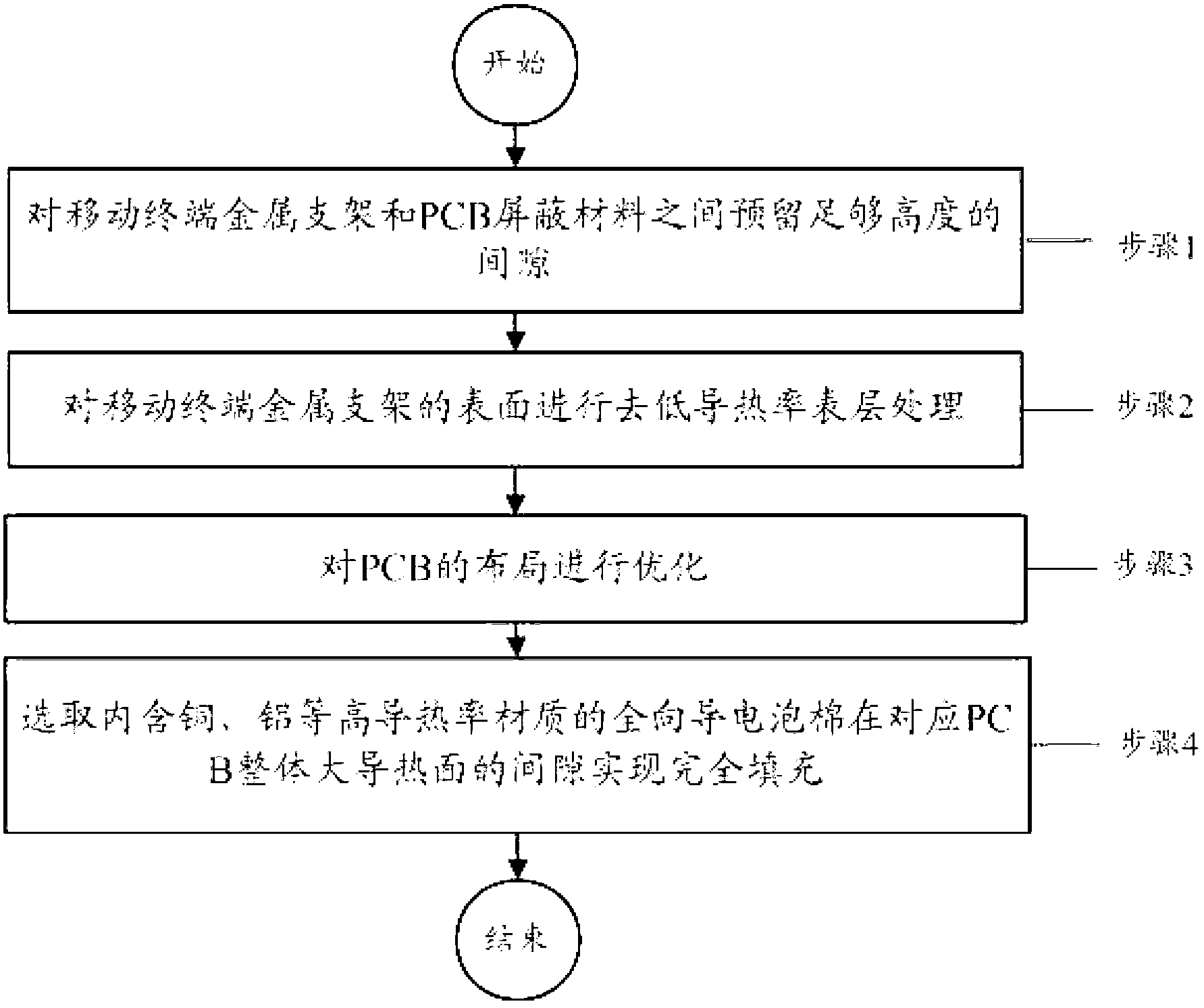 Heat dissipation processing device and mobile terminal