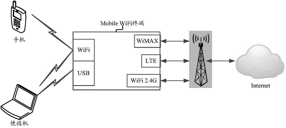 Circuit, method and related device for preventing channel disturbance