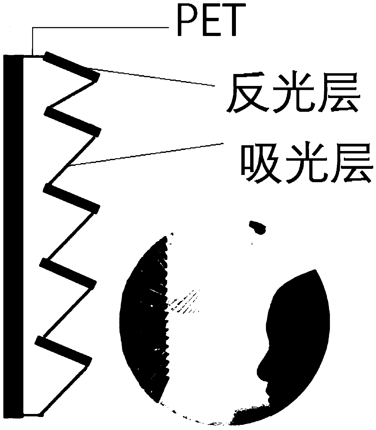 Manufacturing method of black-gate light-resistant curtain for laser television