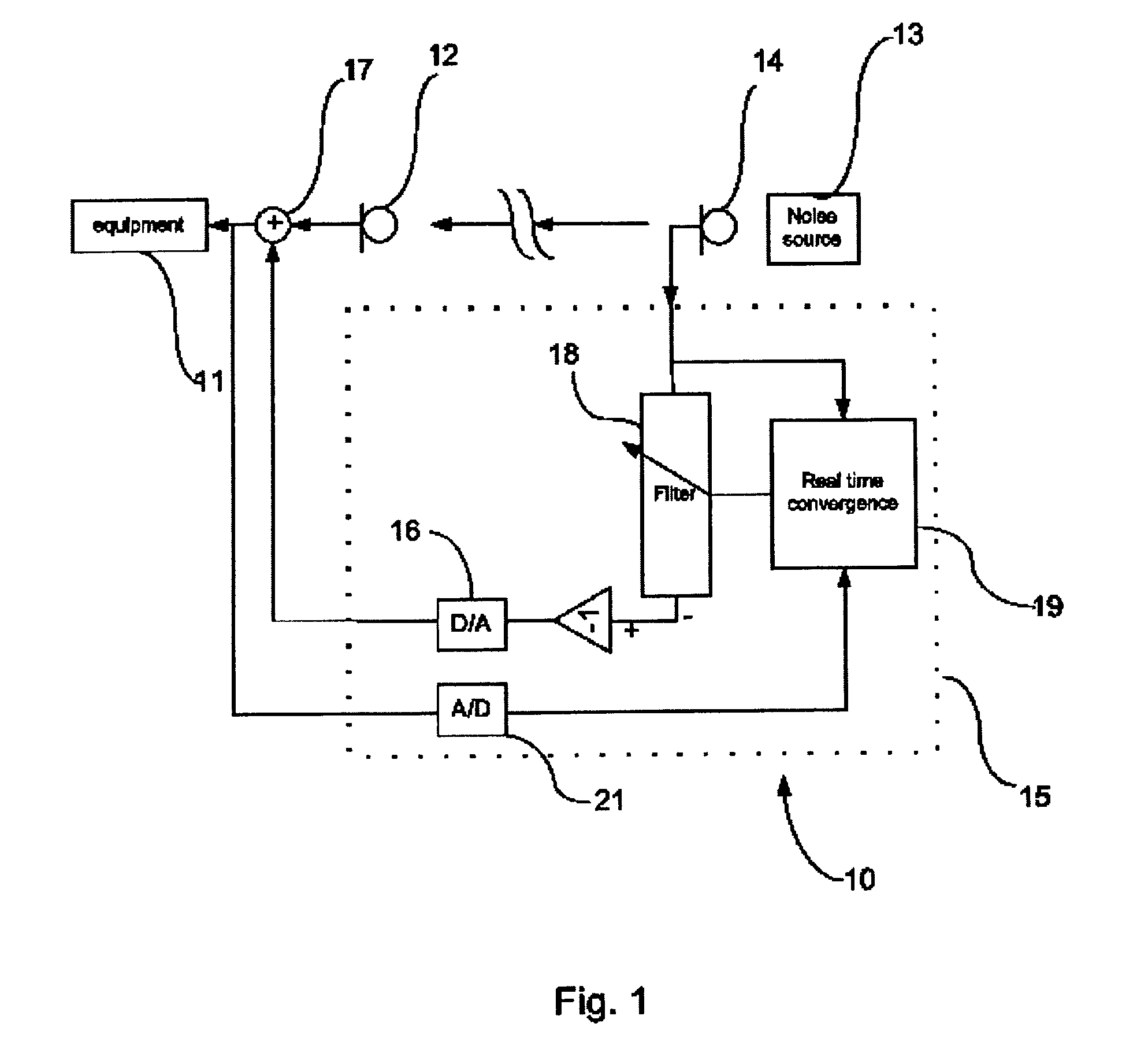 Method and system for inhibiting noise produced by one or more sources of undesired sound from pickup by a speech recognition unit