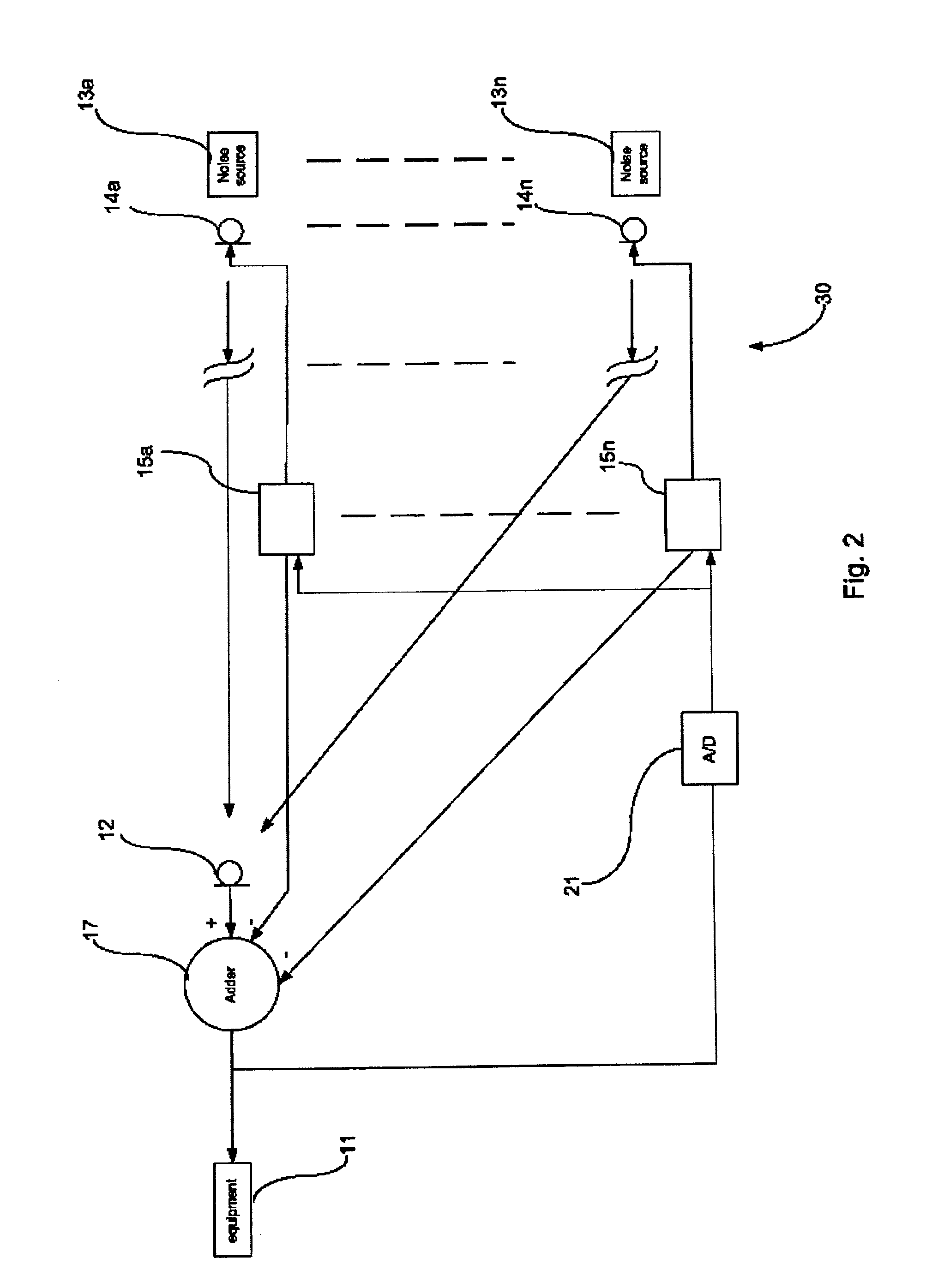 Method and system for inhibiting noise produced by one or more sources of undesired sound from pickup by a speech recognition unit