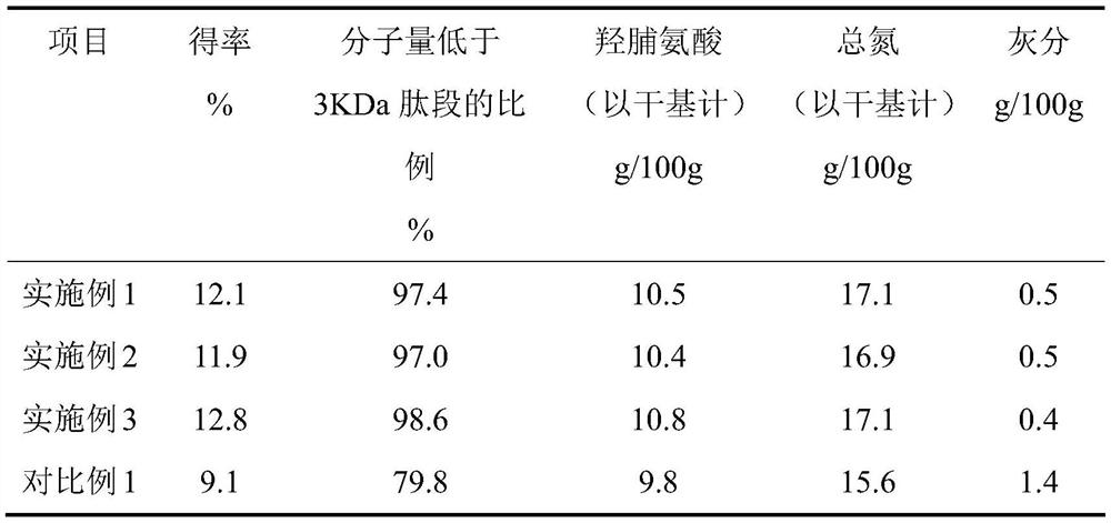 A method for producing fish collagen peptides from tilapia scale raw materials