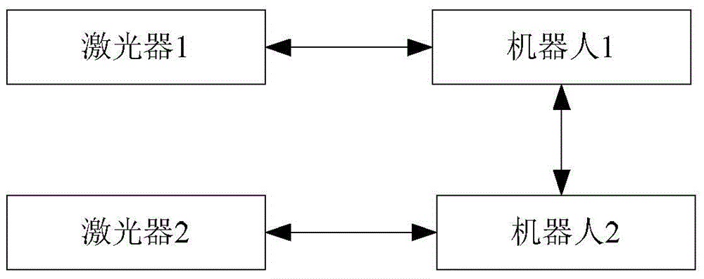 Control system of laser parameters in double-beam laser welding system