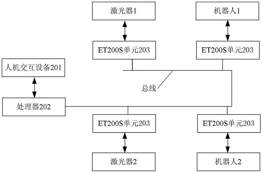 Control system of laser parameters in double-beam laser welding system