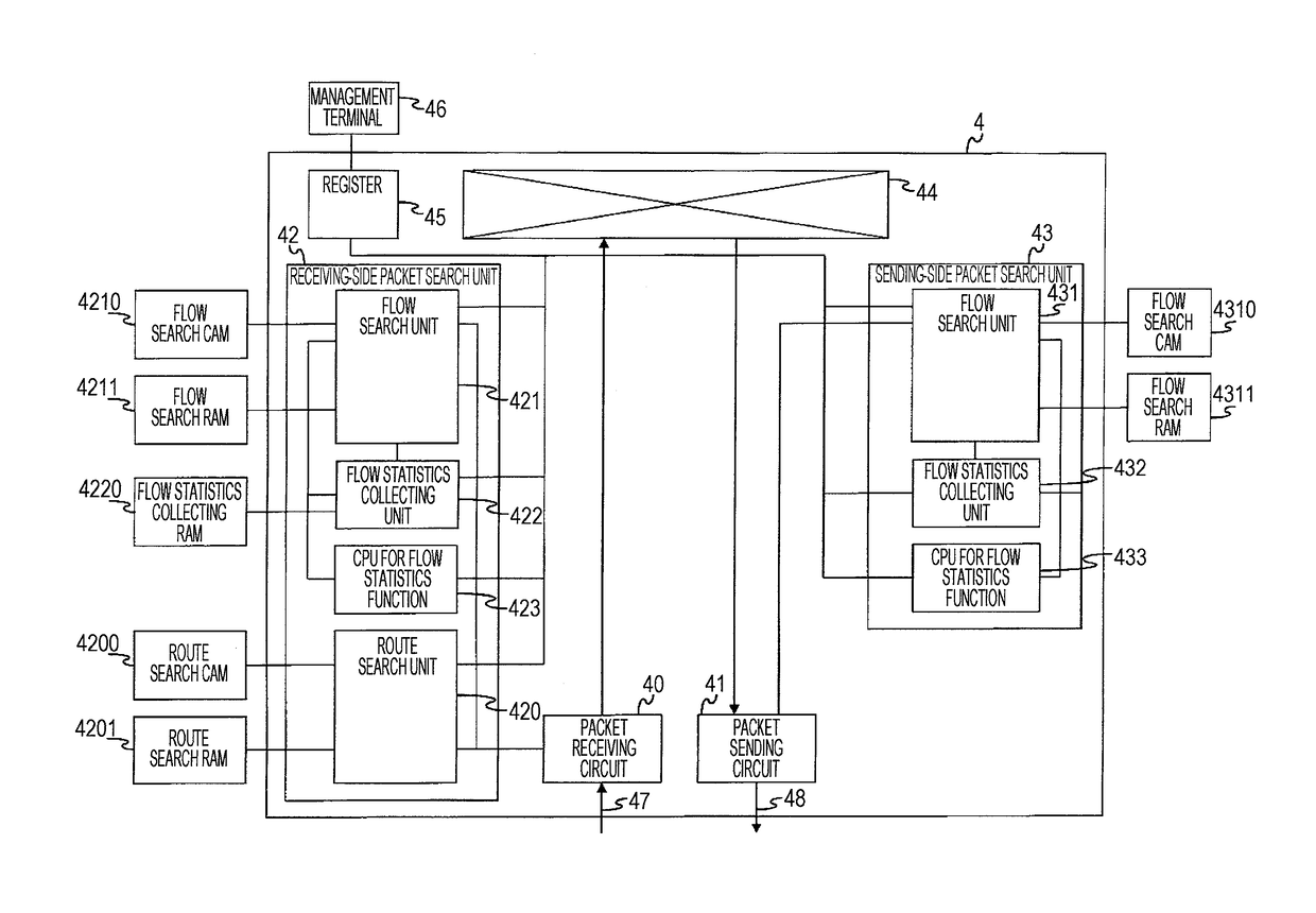 Packet relay device and packet relay method