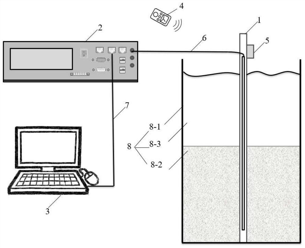 A device and method for measuring underwater sediment deposition characteristics based on distributed acoustic wave sensing technology