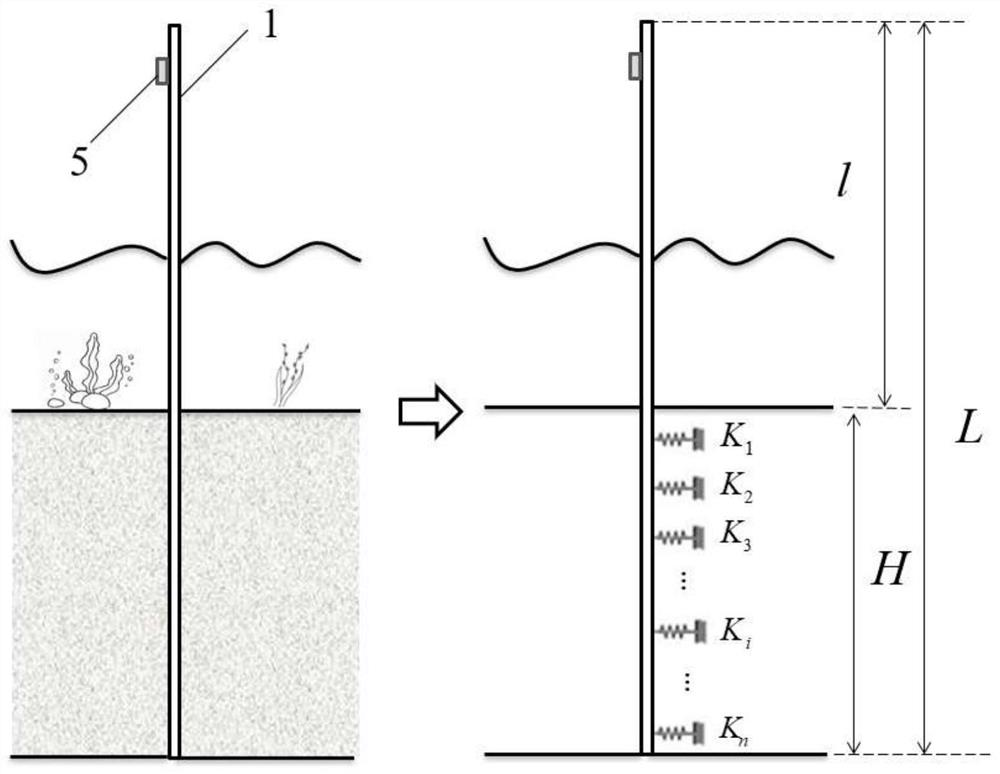 A device and method for measuring underwater sediment deposition characteristics based on distributed acoustic wave sensing technology