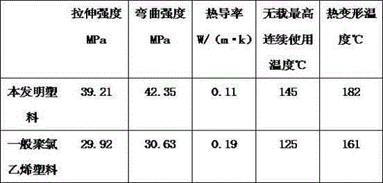 Modified heat-resistant plastic