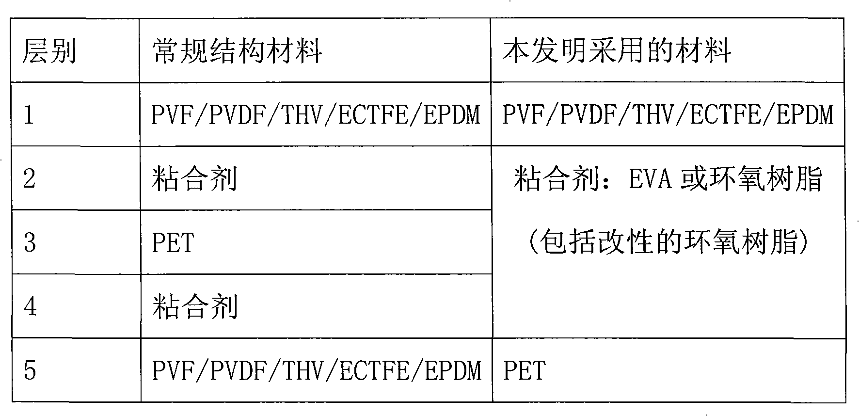 Special back seal film for solar cell