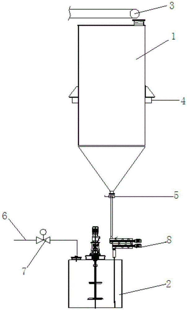 Sodium pyrosulfite automatic batching and adding alkali device and method