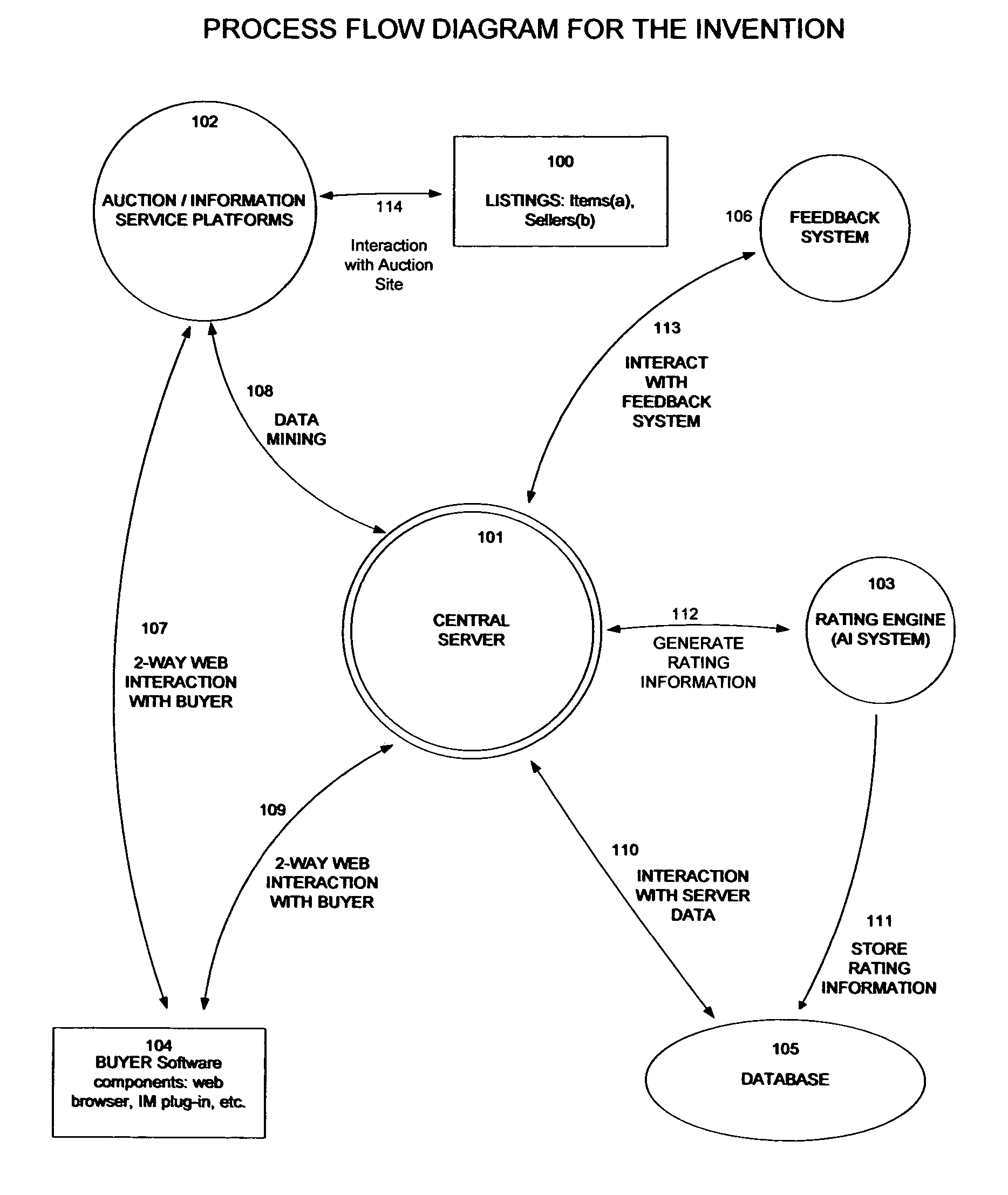 Risk assessment-based shopping of internet auctions