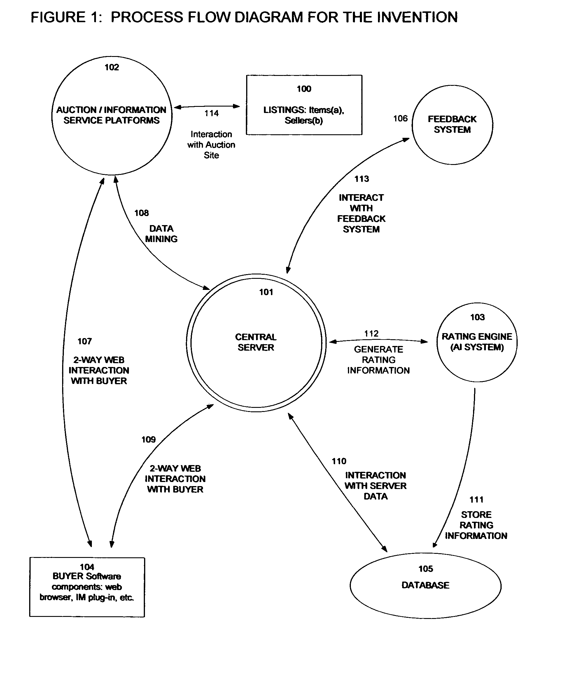 Risk assessment-based shopping of internet auctions