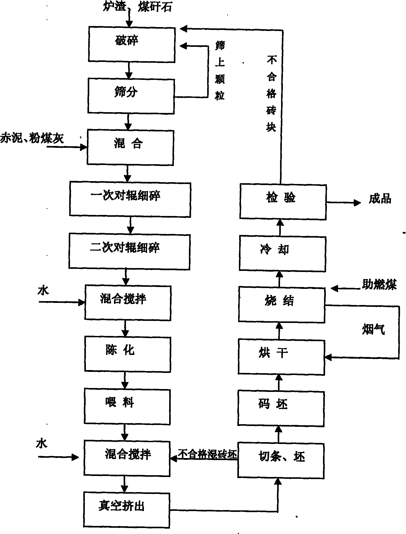 Method for producing baked bricks from alumina red mud