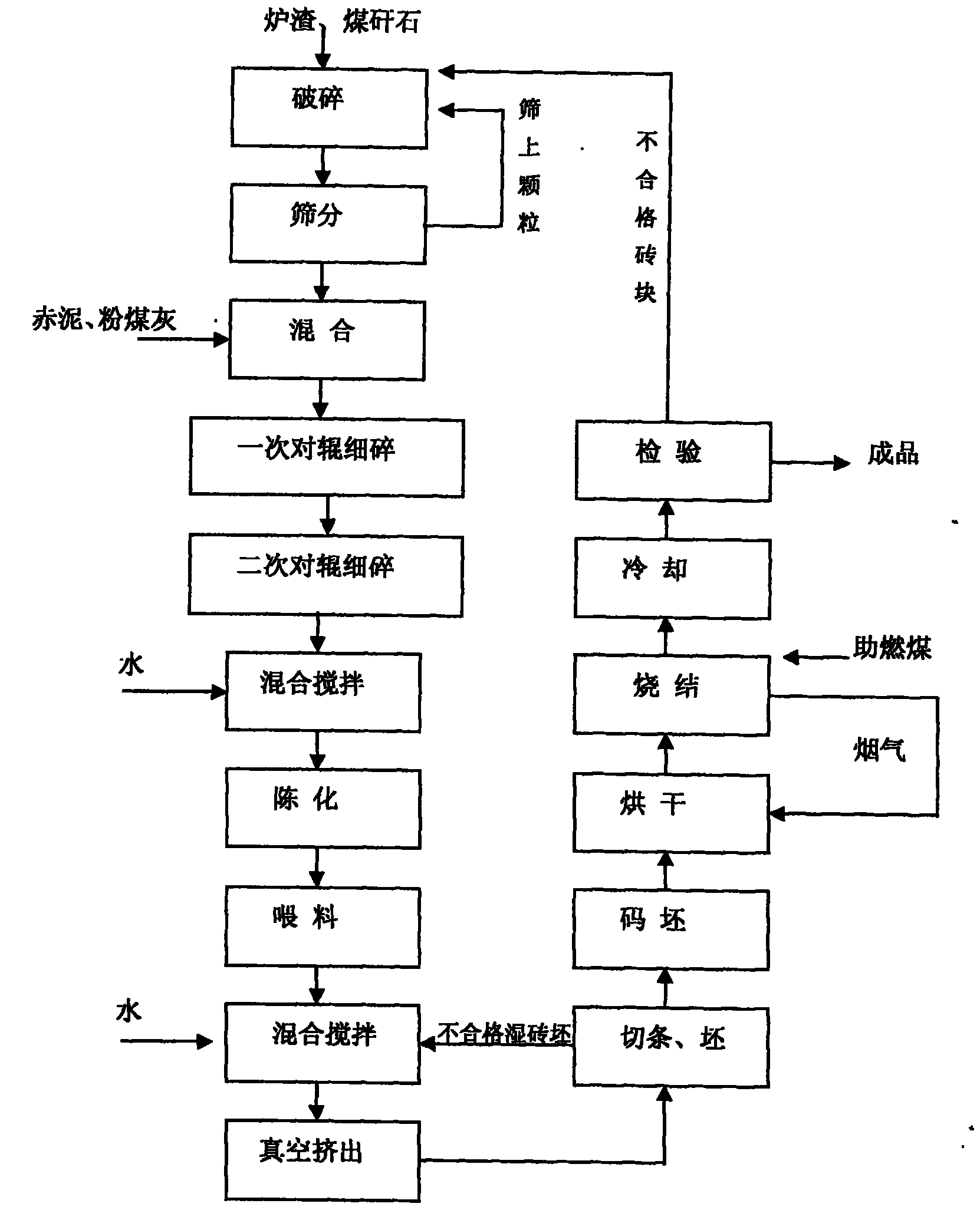 Method for producing baked bricks from alumina red mud