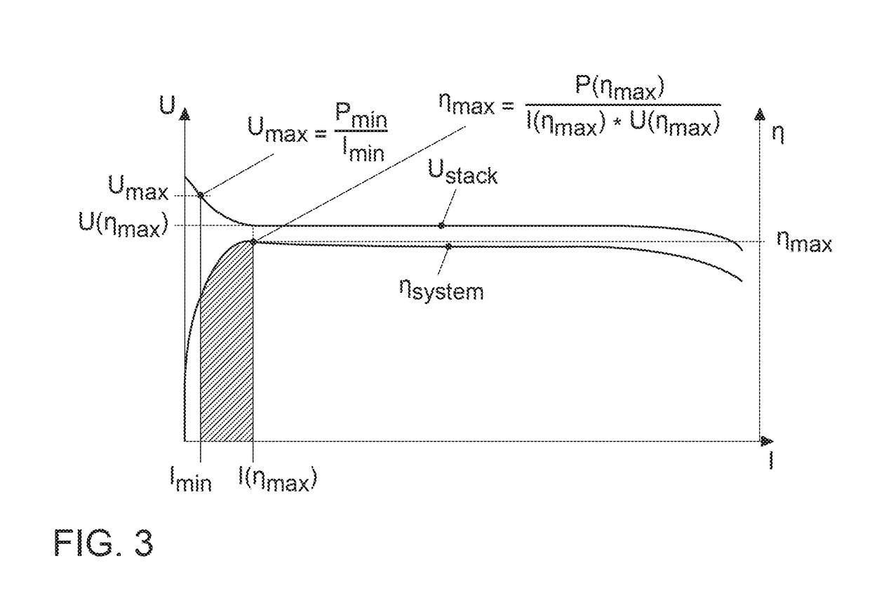 Fuel cell system and method for operating a fuel cell system