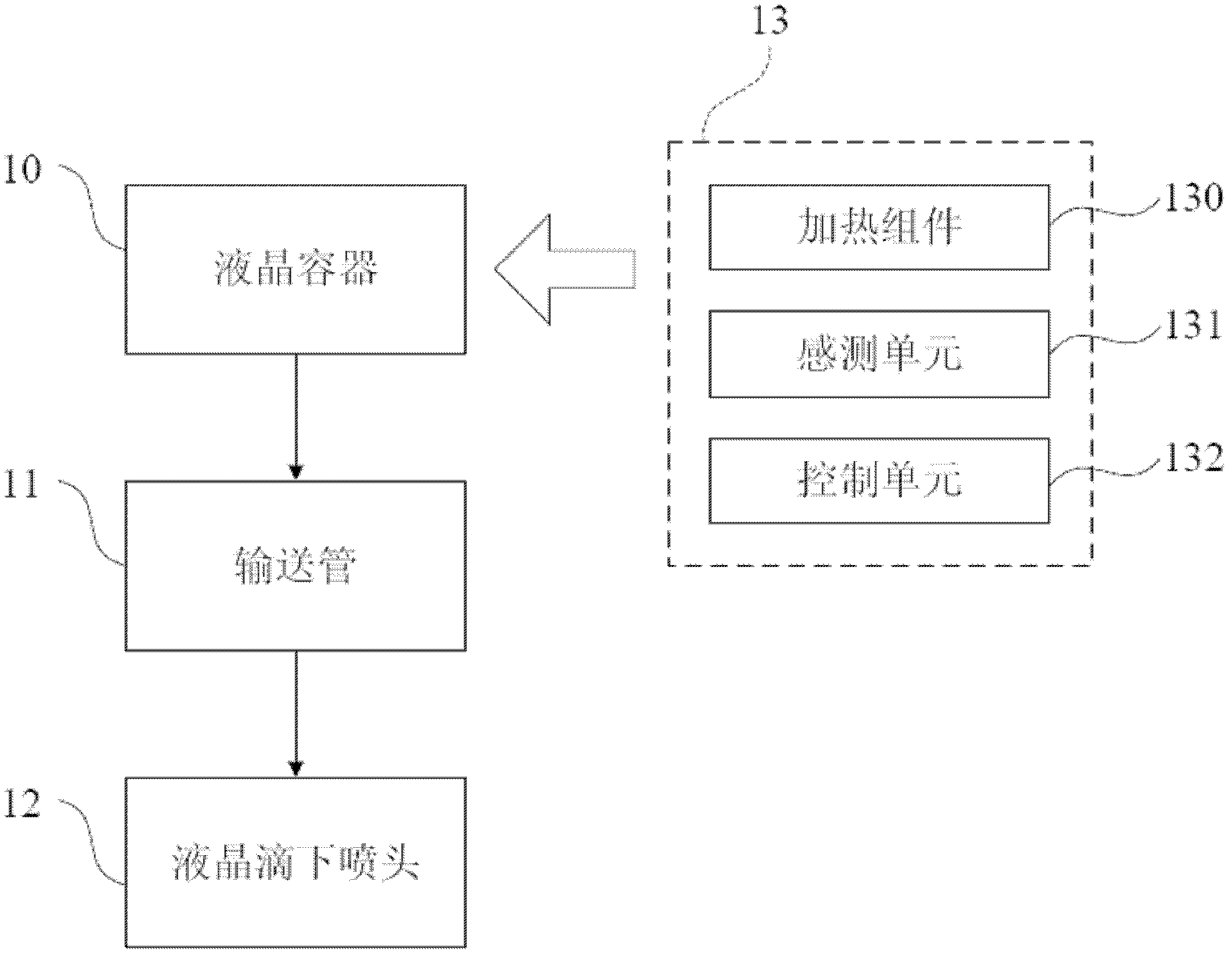 Liquid crystal dripping device with temperature control