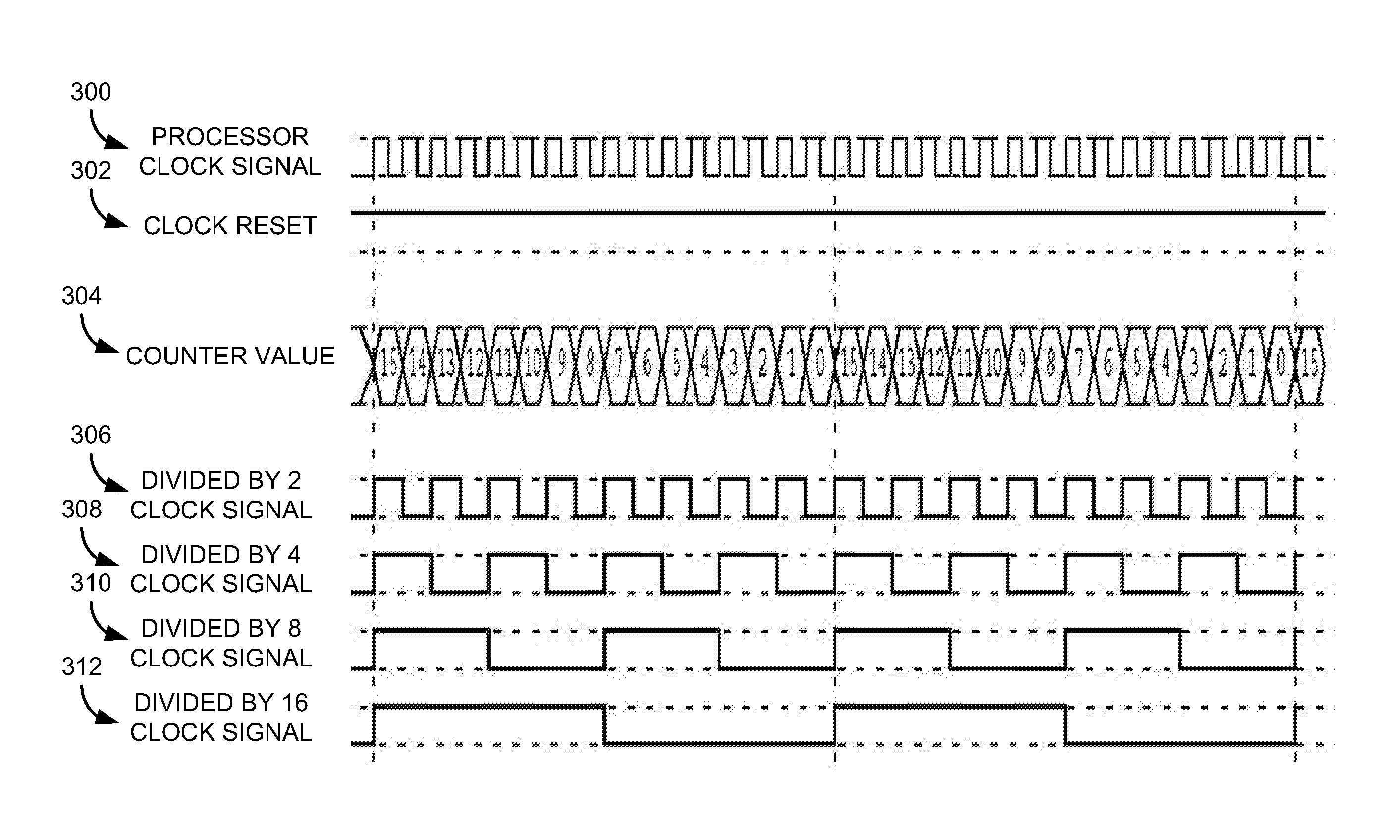 Method and apparatus for distributed generation of multiple configurable ratioed clock domains within a high speed domain