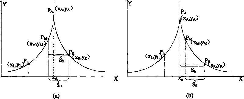 Image processing based fast automatic focusing method of microscope