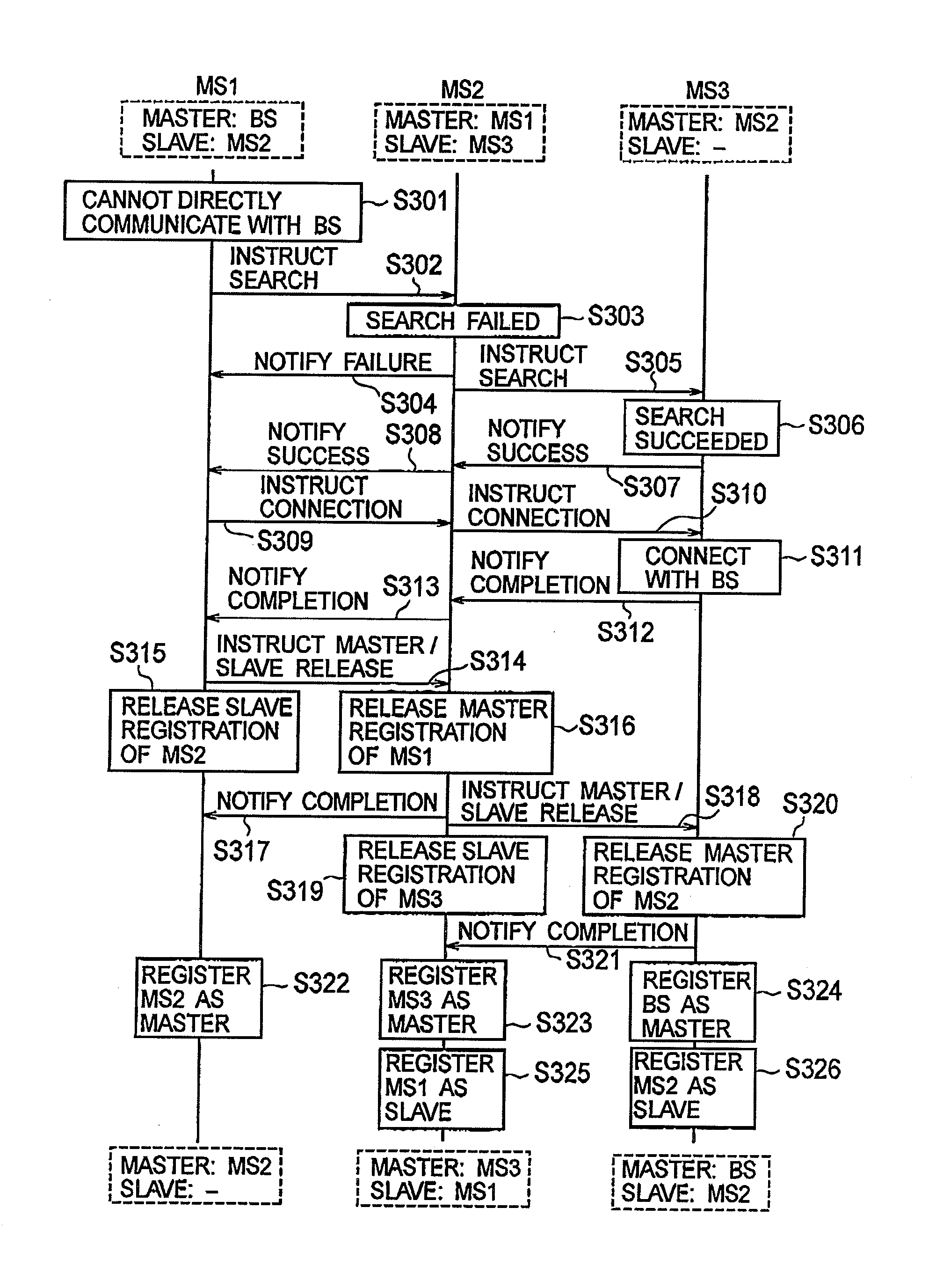 Radio terminal and radio communication method