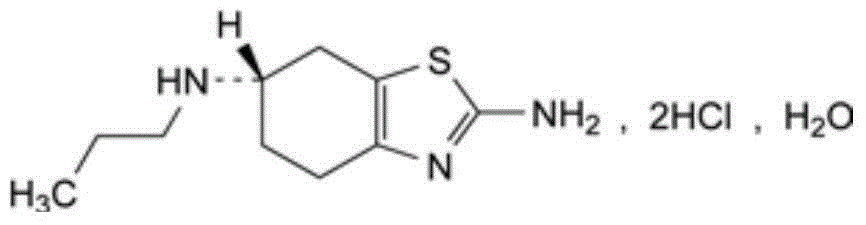 Medicine composition containing pramipexole dihydrochloride and preparation method thereof