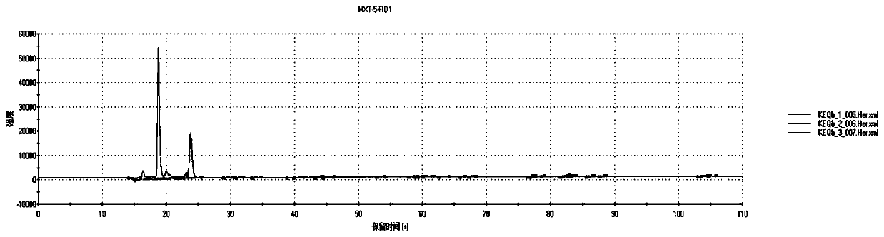 Method for identifying beef origin by using electronic nose