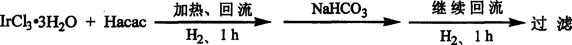 Method for synthesizing iridium (III) triacetylacetonate