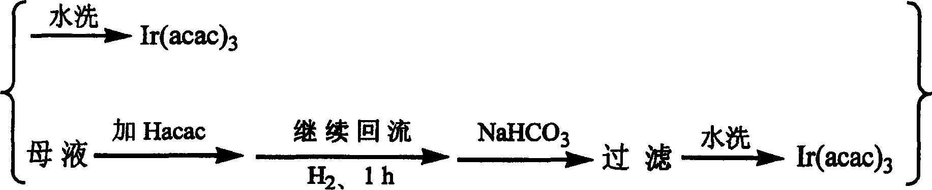 Method for synthesizing iridium (III) triacetylacetonate