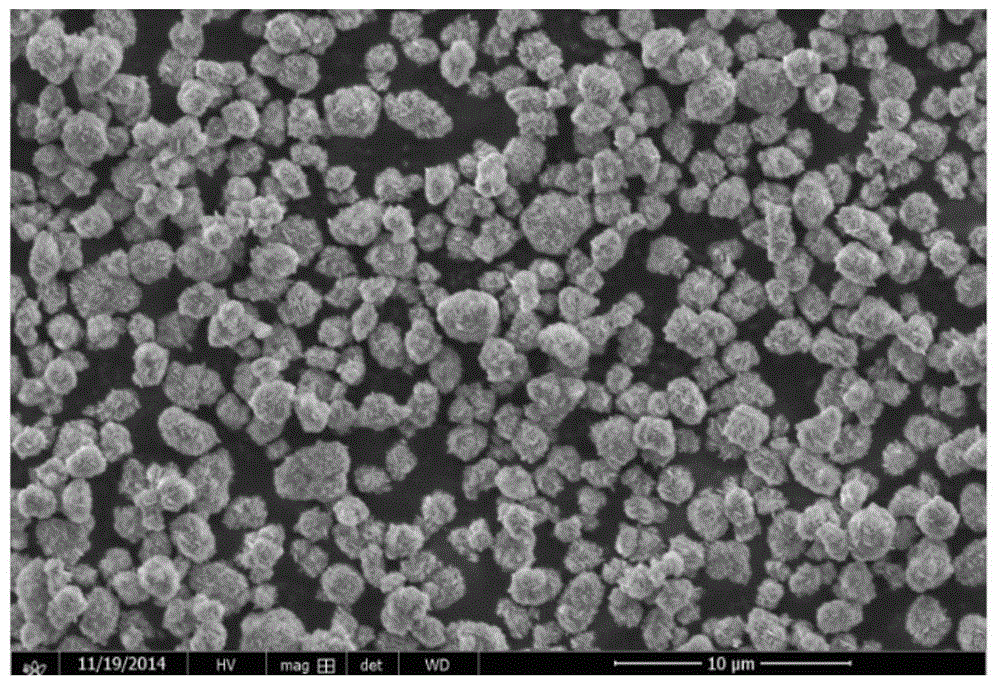 Small-particle-size nickel-cobalt-aluminum oxide and preparation method thereof