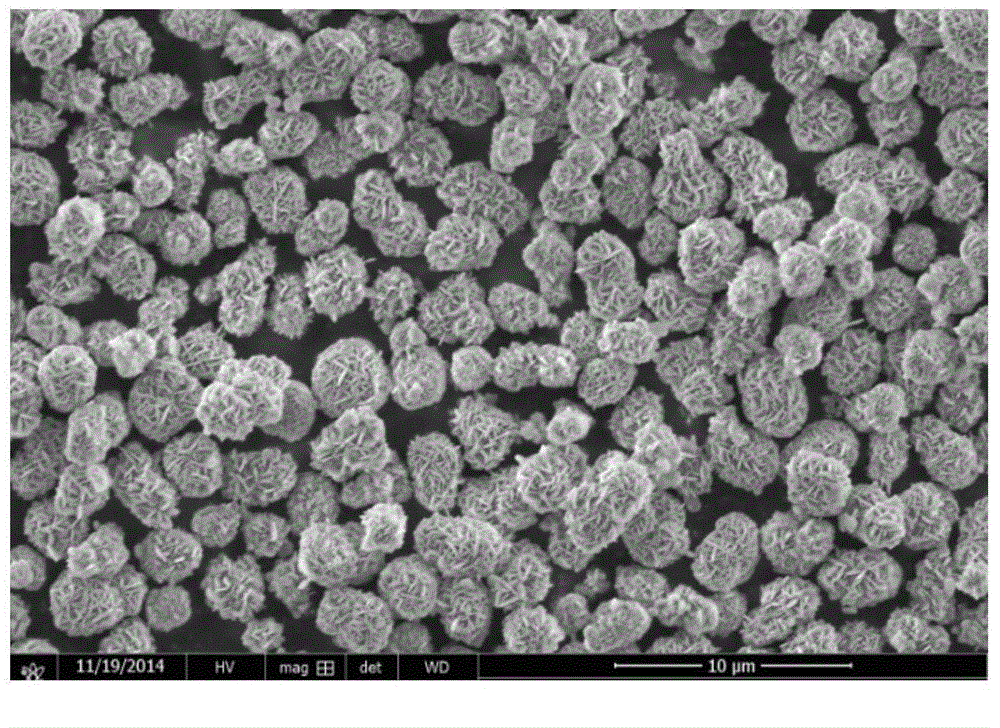 Small-particle-size nickel-cobalt-aluminum oxide and preparation method thereof