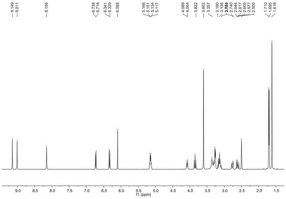 Novel medical application of isopentenyl isoflavone compounds in licorice roots