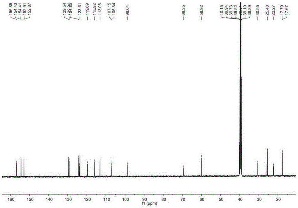 Novel medical application of isopentenyl isoflavone compounds in licorice roots