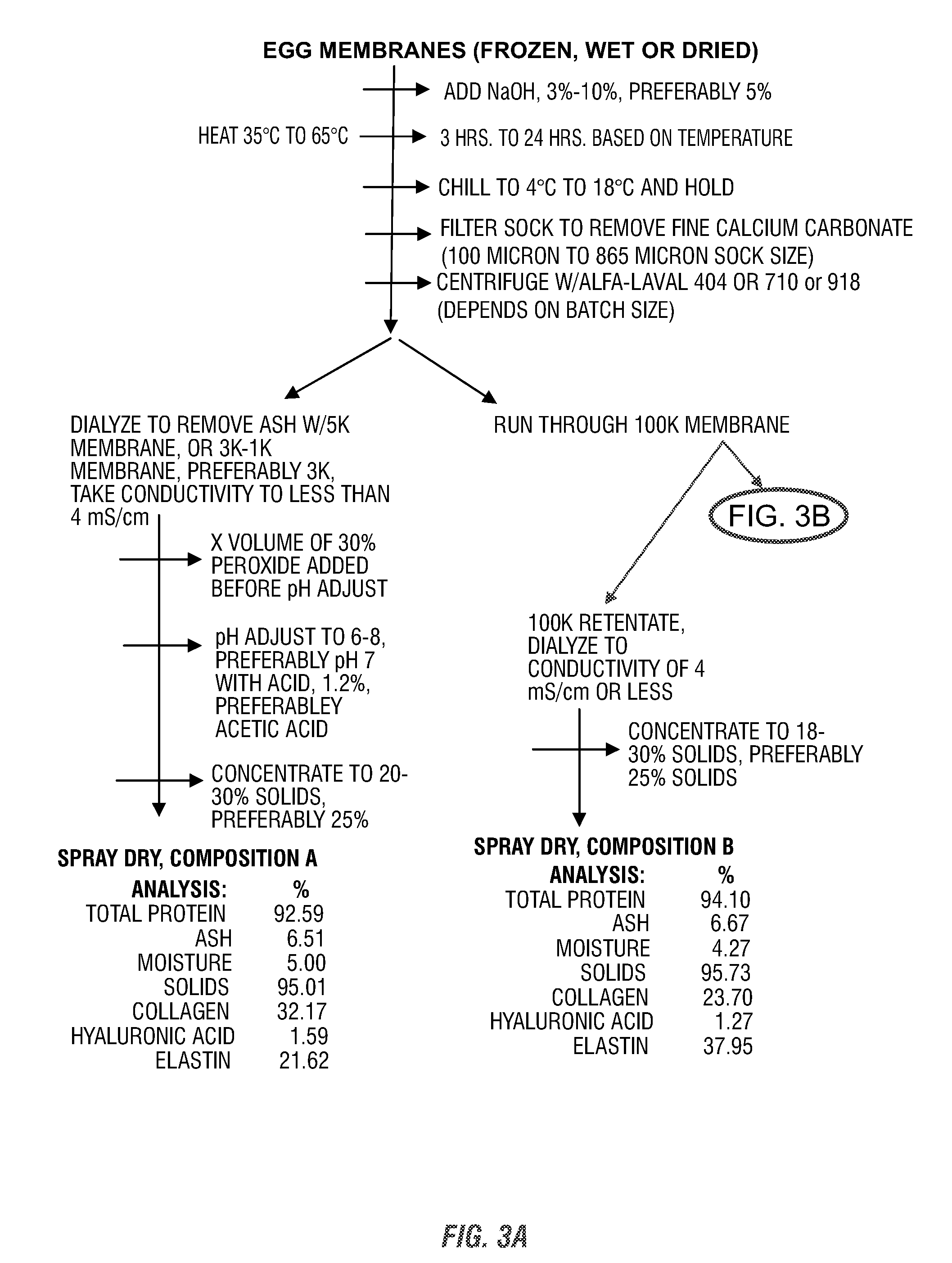 Solubilized protein composition obtained from eggshell membrane