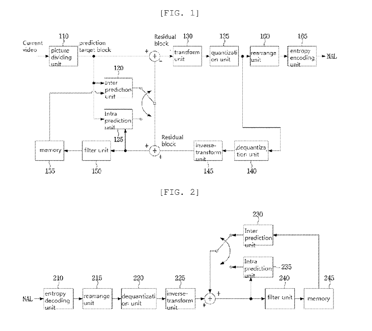 Method and apparatus for encoding/decoding video signal