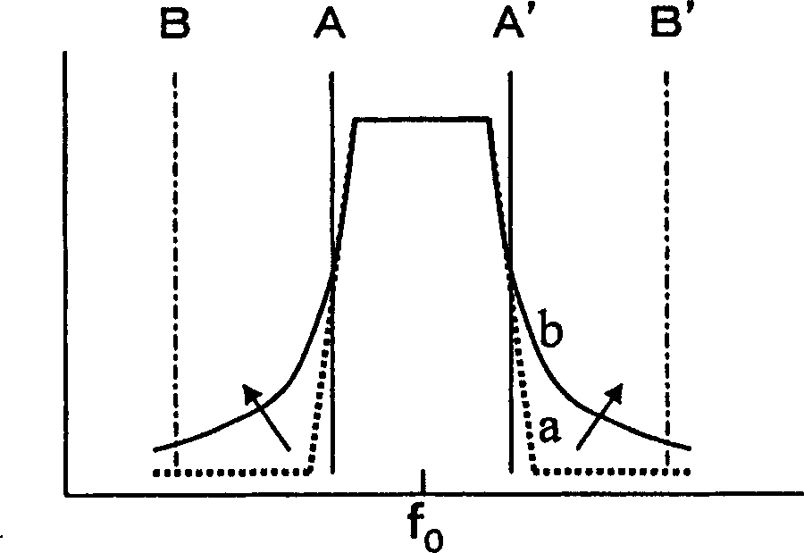 Distortion compensation apparatus