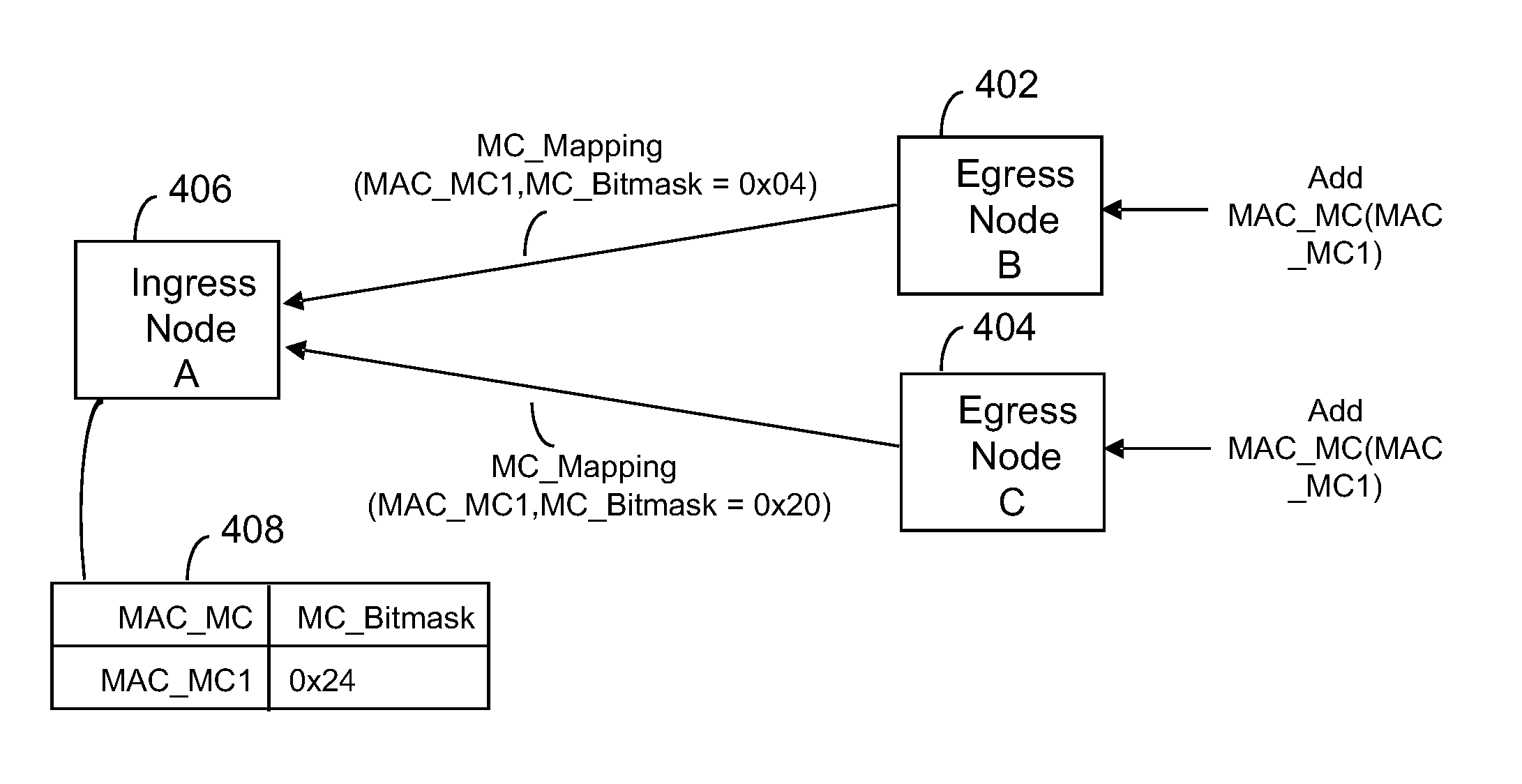 MoCA MULTICAST HANDLING