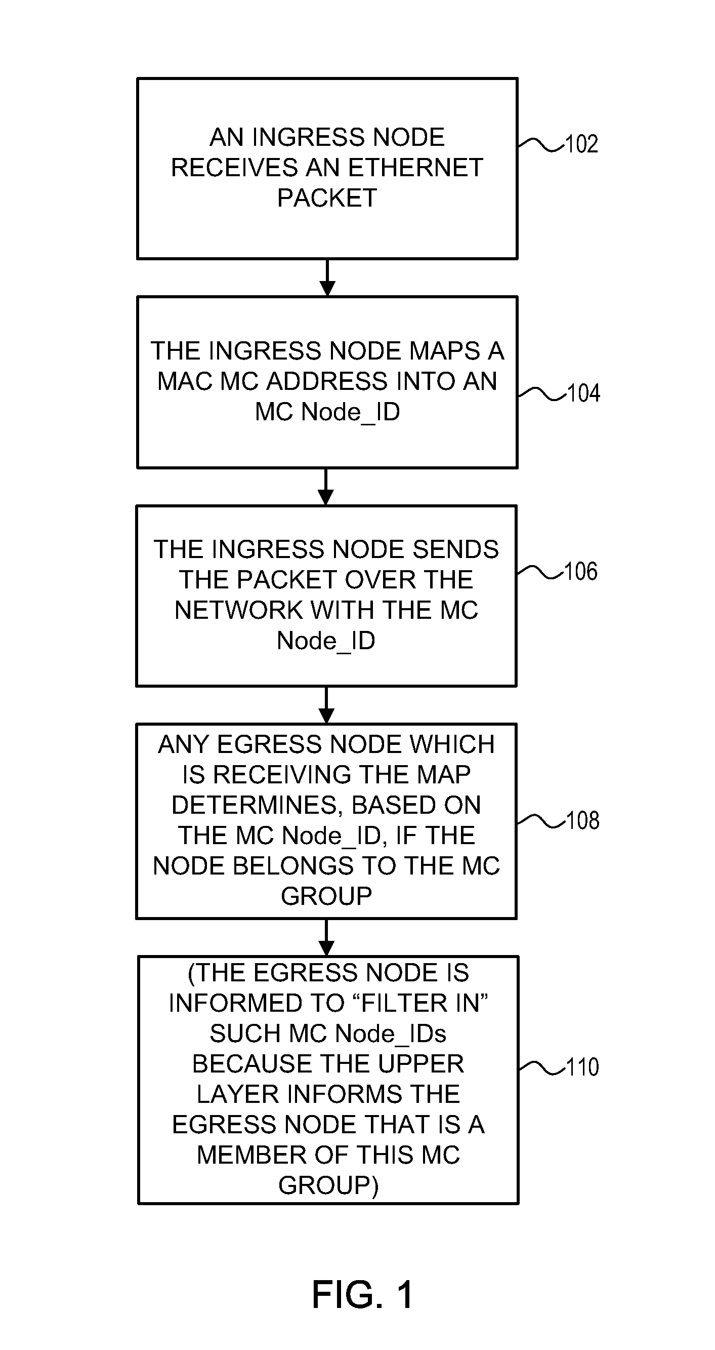 MoCA MULTICAST HANDLING