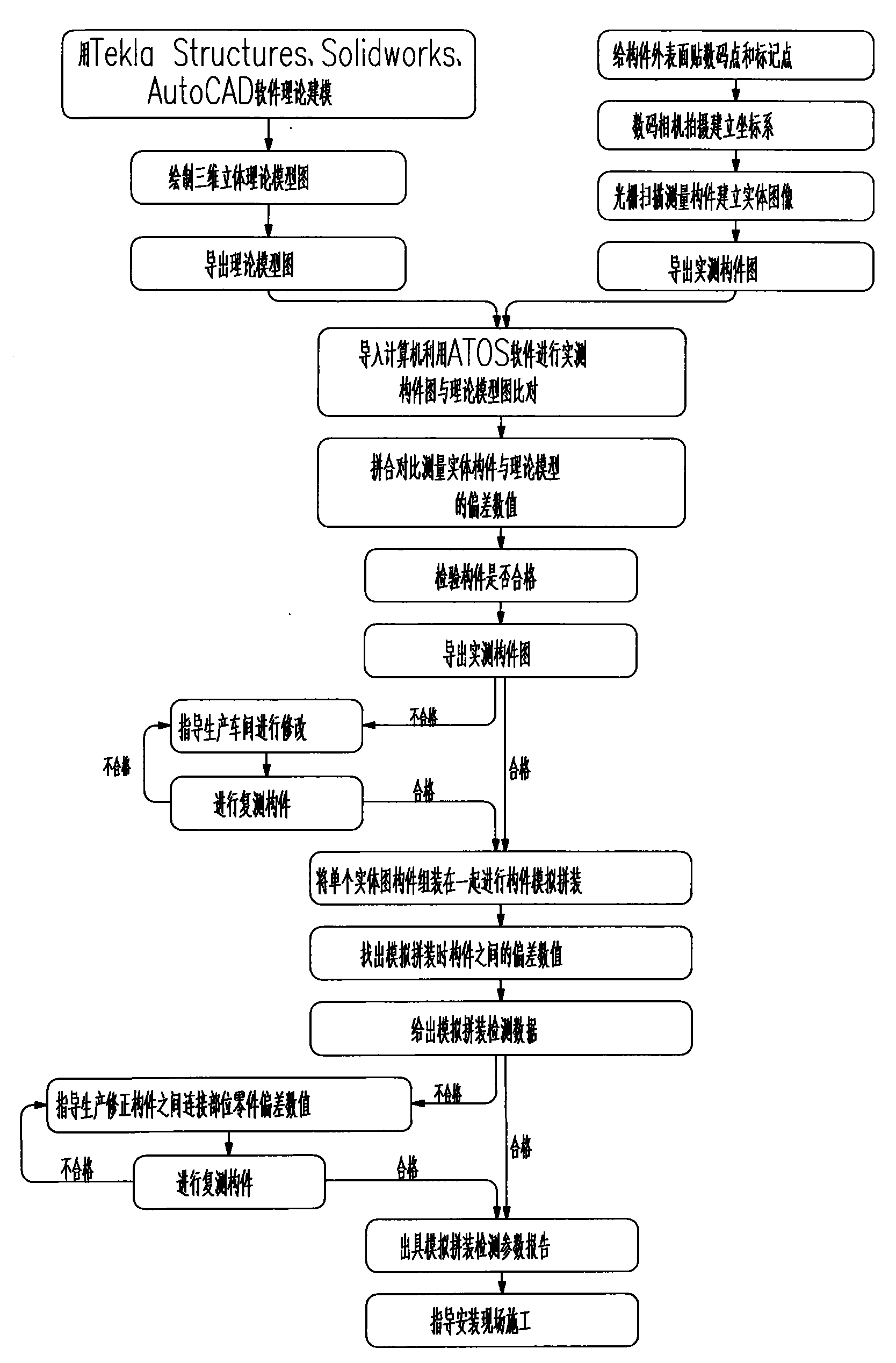 Computer simulation pre-assembly method of construction steel structure